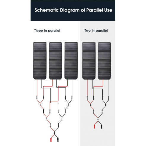 Panneaux solaire portable 140 Watt